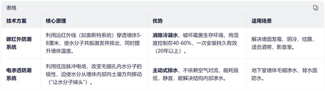 合肥地下室防潮